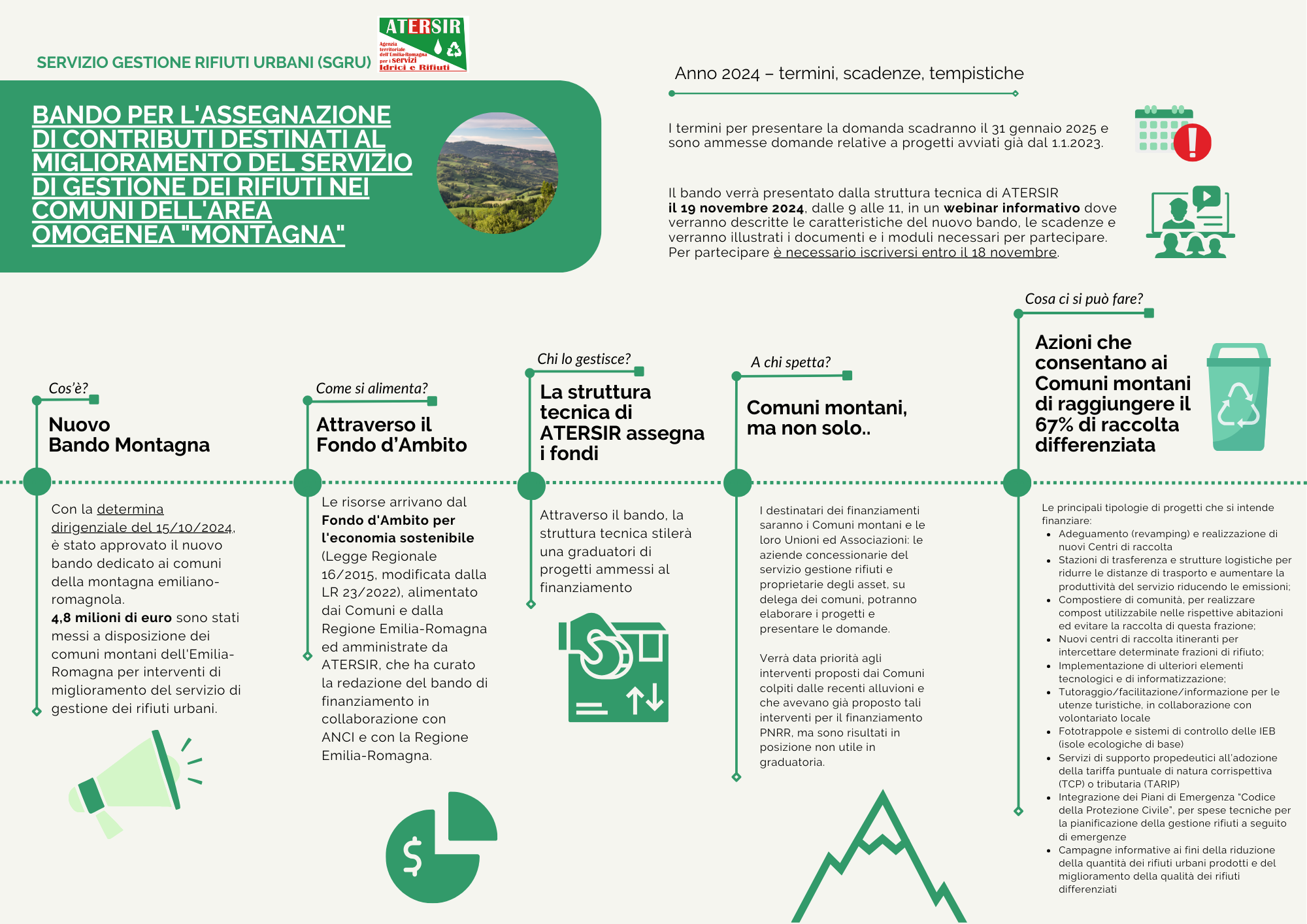 Infografica Bando Montagna - ATERSIR